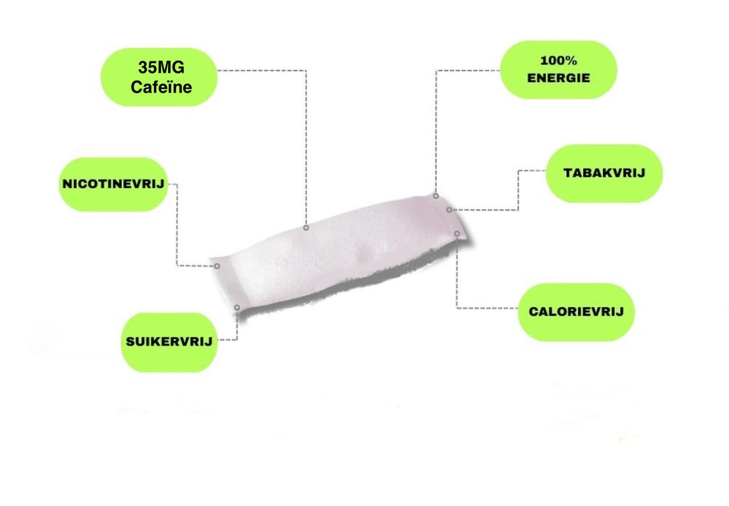 Ice Caffeine Pouch Menthol Blast 35mg Cafeïne